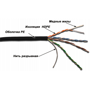 Кабель LANMASTER UTP, 4 пары, кат. 5E, для внешней прокладки